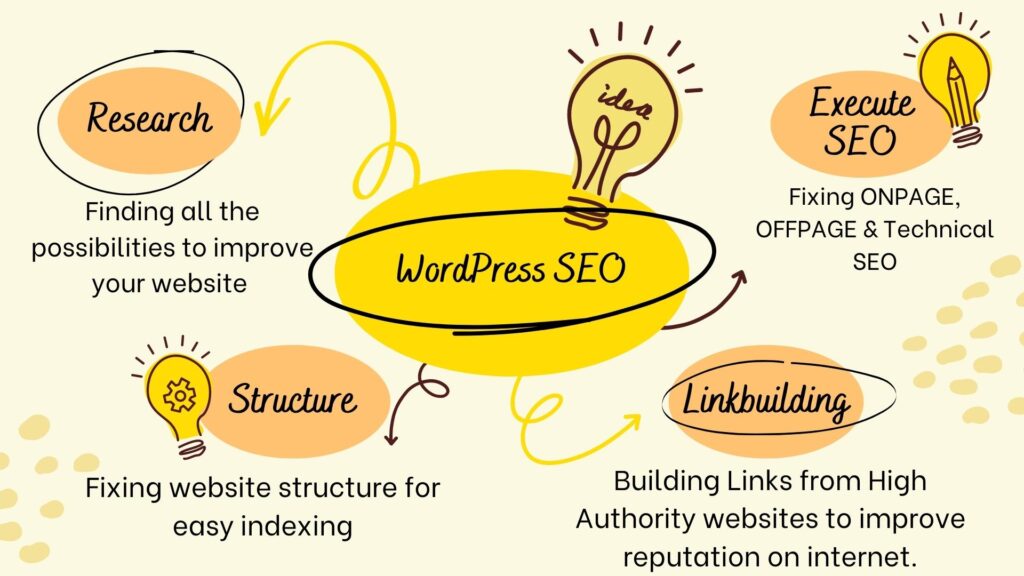 wordpress seo services | WordPress seo expert | wordpress seo service